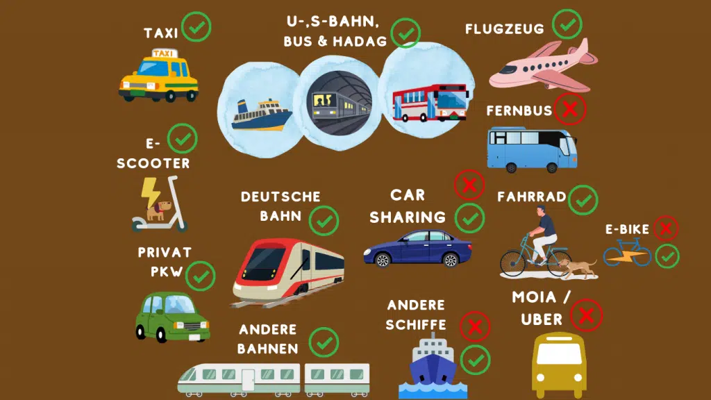 Grafik von Verkehrsmitteln mit Haken oder Kreuz